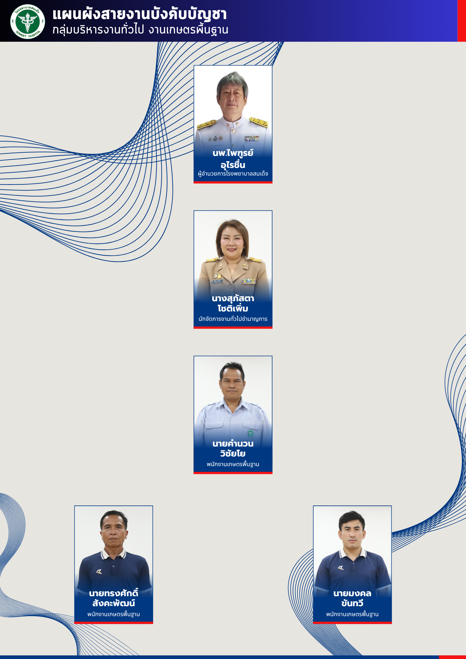 กลุ่มบริหารงานทั่วไป งานเกษตรพื้นฐาน